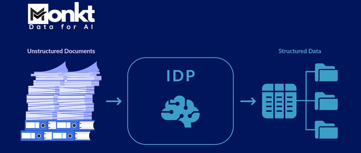 Intelligent Document Processing explained